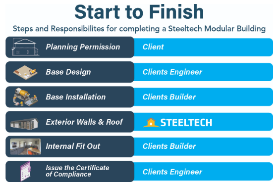 steeltech modular homes