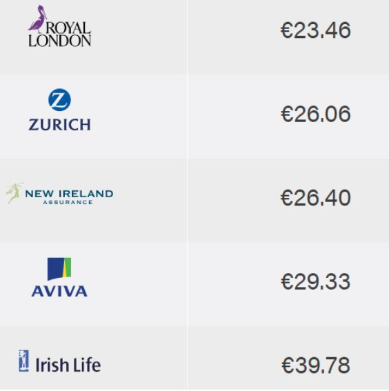 average cost of mortgage protection insurance ireland lion.ie