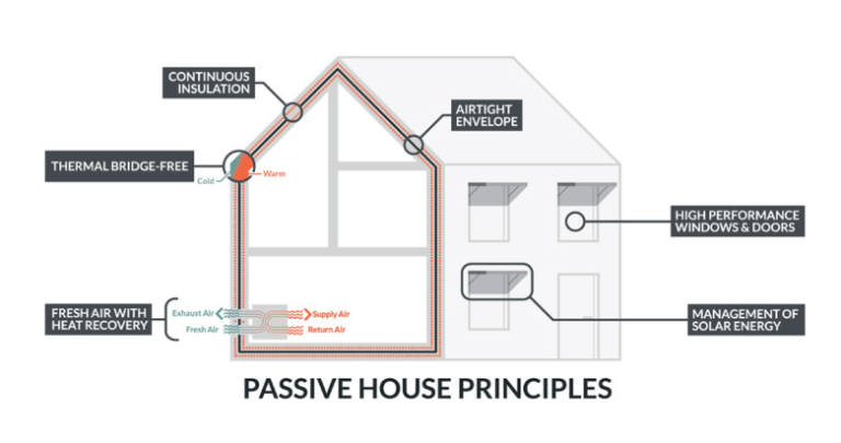 passive house ireland
