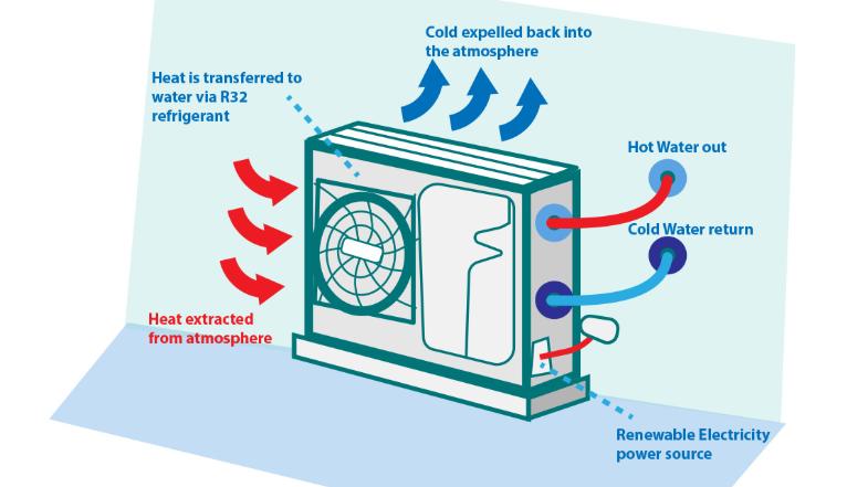 air to water pump