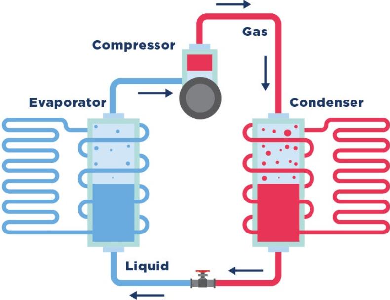 how a heat pump works