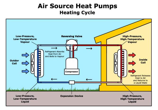 air to air pump