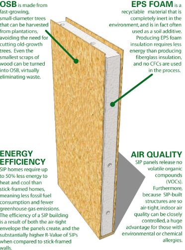 sip panel